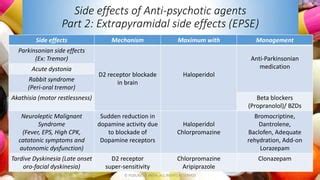 Side Effects Of Antipsychotic Agents Ppt