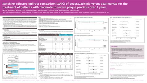 PDF Matching Adjusted Indirect Comparison MAIC Of Deucravacitinib