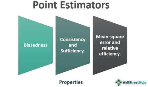 Point Estimators Definition Example How To Calculate