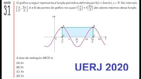 Uerj O Gr Fico A Seguir Representa A Fun O Peri Dica