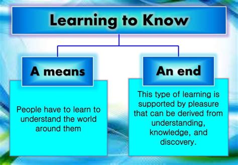 Four Pillars of Education | PPT