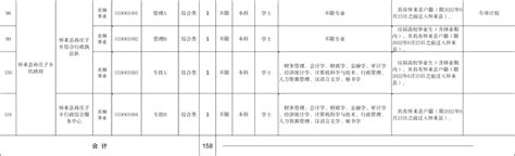 事业编！张家口一地2022年公开招聘158人怀来毕业生工作