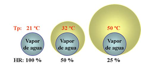 Blog De Geograf A Profesor Pedro O A Elementos Del Clima Iii La