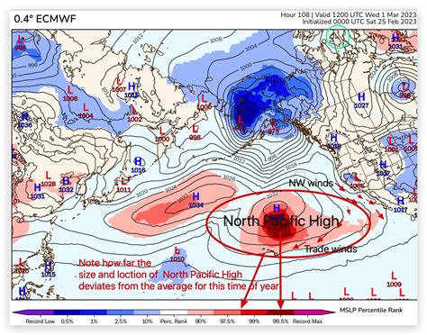 West Coast Wind Blog Winter 202223 North Pacific High Anomaly Peaks