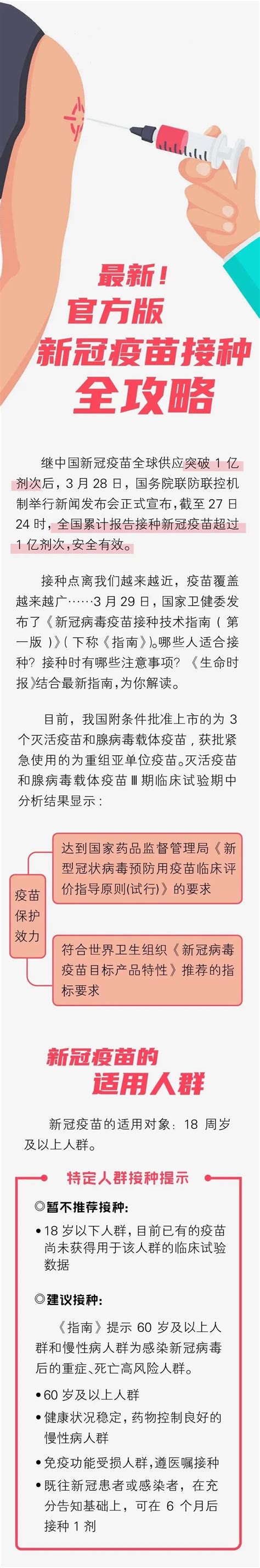 【健康】官方版「新冠疫苗接种」全攻略来了！解读最新接种要点澎湃号·政务澎湃新闻 The Paper