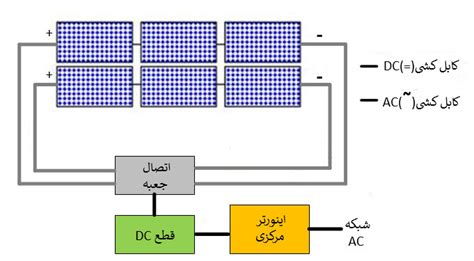 اینورتر خورشیدی چیست؟