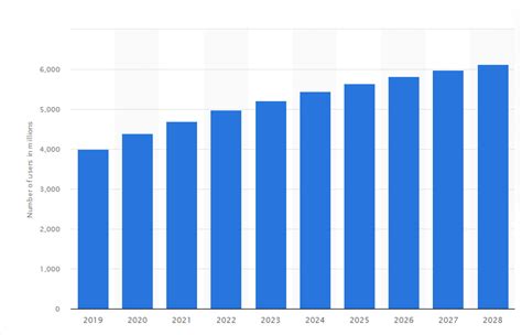 Top Digital Publishing Trends Of 2023 State Of Digital Publishing