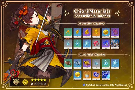 Chiori Ascension And Talent Materials Genshin Impact