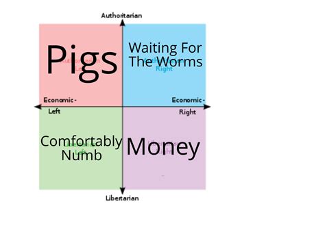 Each Quadrants Favorite Pink Floyd Song R Politicalcompassmemes