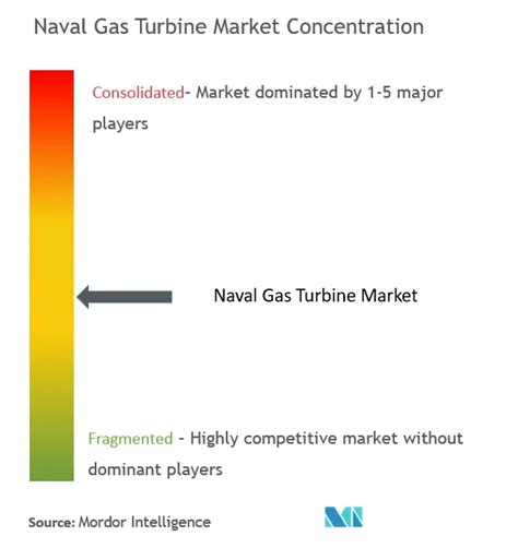 Naval Gas Turbine Companies Top Company List