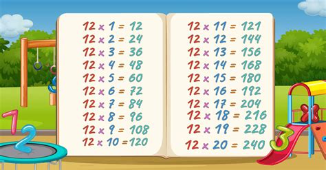 Learn Multiplication Table of Twelve | 12 Times Table