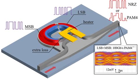 采用标准铸造工艺的 100 Gb s PAM4 两段硅微环谐振器调制器 ACS Photonics X MOL