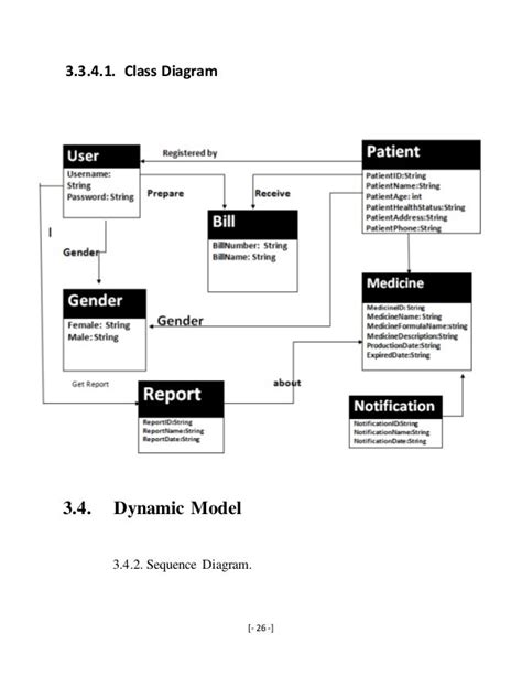 Pharmacy Management System Requirement Analysis And Elicitation Docum…