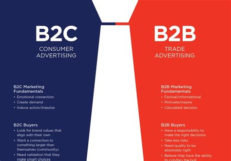 B B Versus B C Marketing Bouvier Kelly