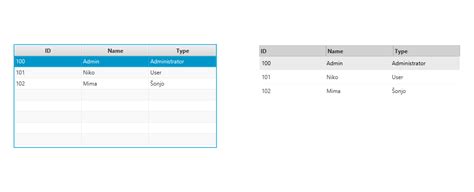 Javafx Tableview Custom Css Dx