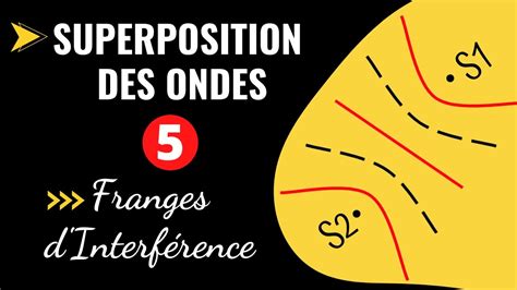 Superposition Franges D Interf Rence Youtube