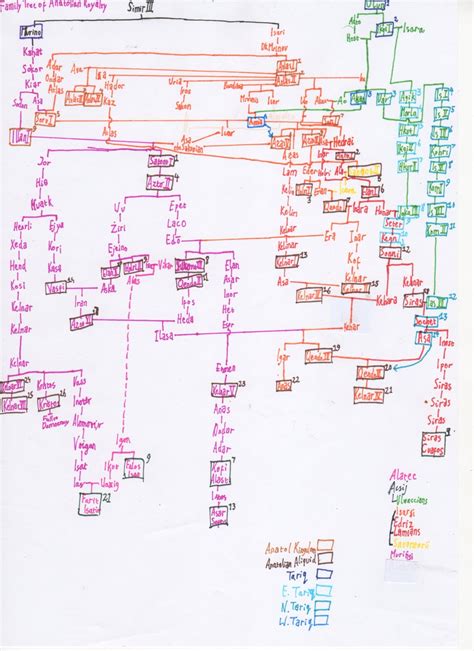 ronaldo family tree : r/UsefulCharts