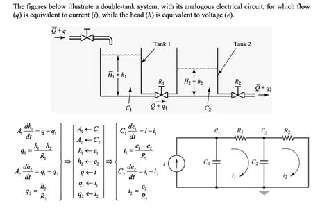 Solved Using Force Current Analogy Find An Equivalent Chegg