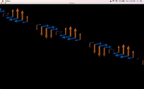 Electromagnetic Wave Animation