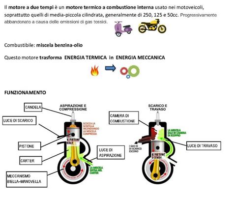 I Motori A Combustione Interna Tecnologialanzi