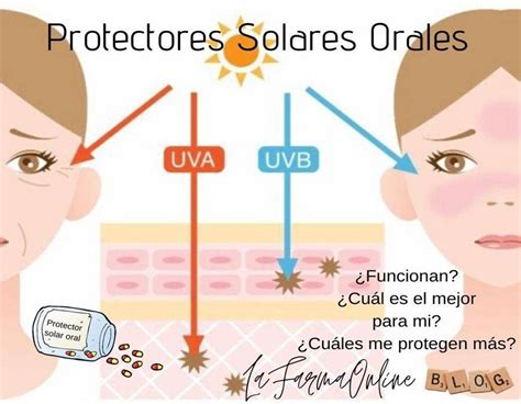 ¿funcionan Los Protectores Solares Para Tomar VÍa Oral Aprende A Elegir El Mejor Farmacia Salomé