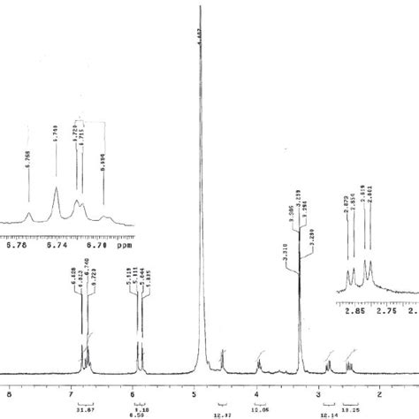 Figure S4 13 C Nmr Spectra Of The Compound 4 Download Scientific Diagram