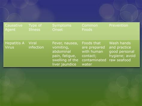 Hazards to food safety