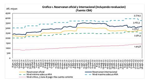 Noticiacla Bca A Dicidi Cu Ta Mantene Reserva Obligatorio Na