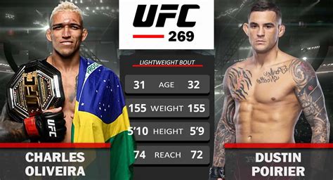 UFC 269: Charles Oliveira vs Dustin Poirier 155 Lbs Main Event Confirmed