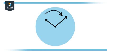 Clockwise Definition And Meaning