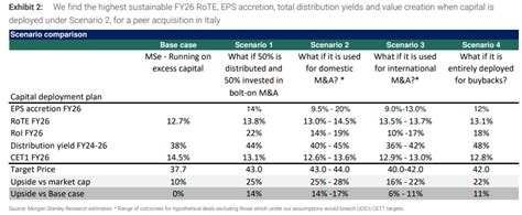 Recomendaciones Bolsas Internacionales Unicredit Equalweight A La