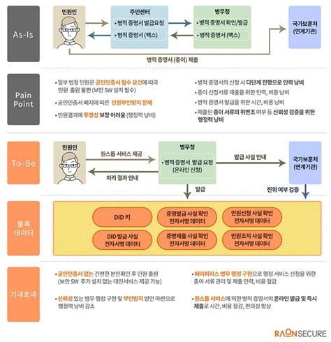 [특별기획] 보안 업계 블록체인 ‘기술에 주목한다