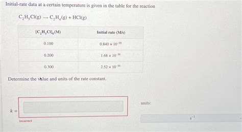 Solved Initial Rate Data At A Certain Temperature Is Given Chegg