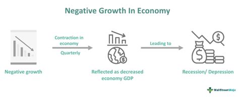 Negative Growth What It Is Example Economic Impact