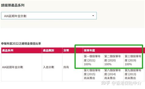 香港友邦保险公司，2023年实际分红达成率（在售和停售的所有分红产品） 知乎