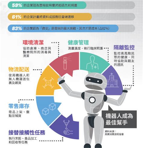 《科技與創新》疫情加速全球數位轉型 自由財經