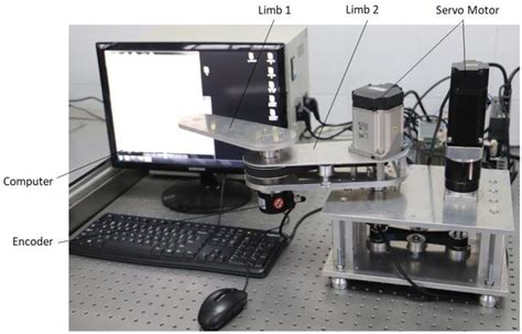 The Experimental Platform Of Robotic Manipulator Download Scientific