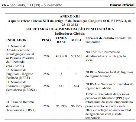 Governo Define Indicadores E Crit Rios Para Pagamento Da Bonifica O