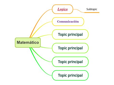 Matemático Mind Map