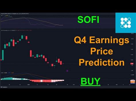 SOFI Q4 Earnings Price Prediction SOFI Technical Analysis YouTube