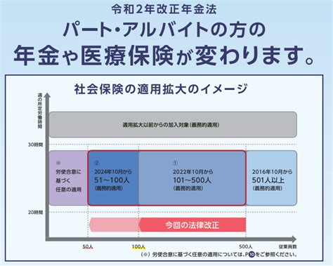 パート・アルバイトの社会保険適用拡大、準備は始めてますか？ ～短時間労働者も社会保険の適用対象に～ 労務情報 勤怠管理システム市場シェアno1「king Of Time」