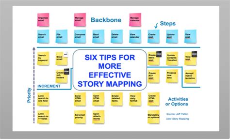 Agile Adoption Roadmap Six Tips To Make Story Mapping More Effective