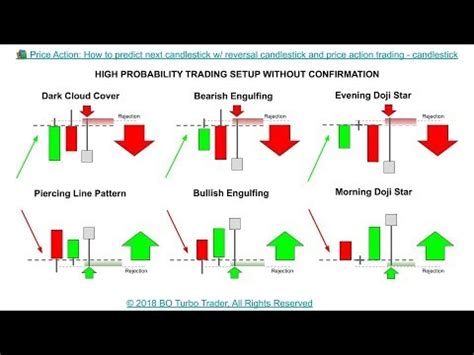 Price Action How To Predict Next Candlestick W Reversal Candlestick