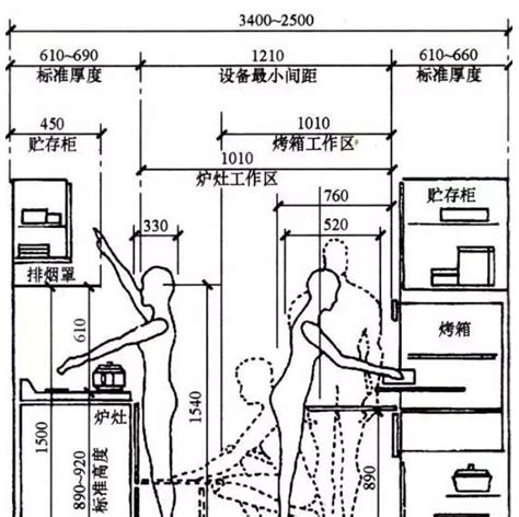 即将装修的你，还不快珍藏符合人体工程学的家装尺寸一览表？ 房产资讯 房天下