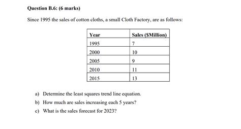 Solved Since 1995 The Sales Of Cotton Cloths A Small Cloth Chegg