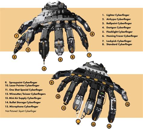 Categorycyberpunk Red Cyberarm Options Cyberpunk Wiki Fandom