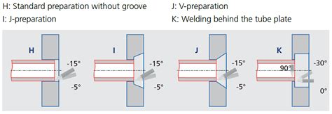 Tubesheet Welding Polysoude