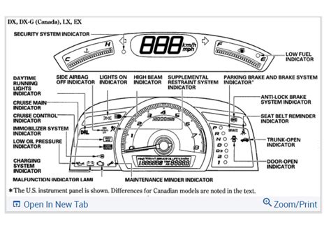 Instrument Cluster Not Working Any Suggestions My Dashboard