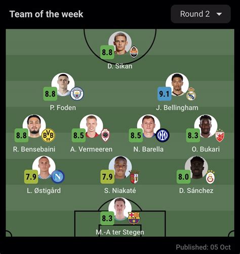 Ghanaian Winger Osman Bukari Named In Ucl Team Of The Week The Ghana