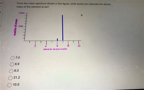 Solved From The Mass Spectrum Shown In The Figure What